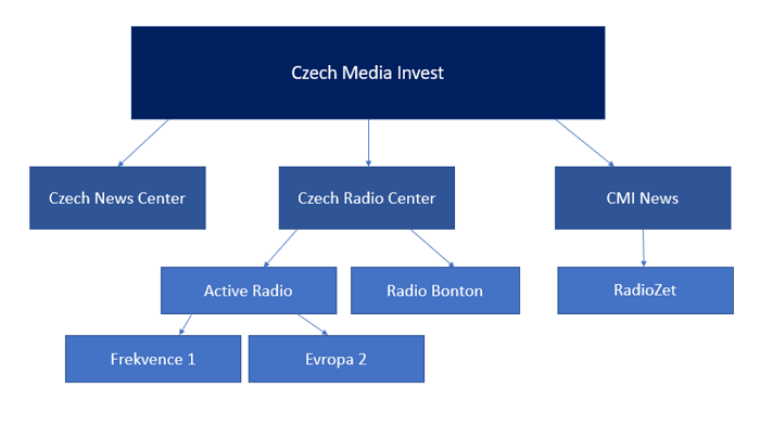 /media/14306/czech-media-invest
