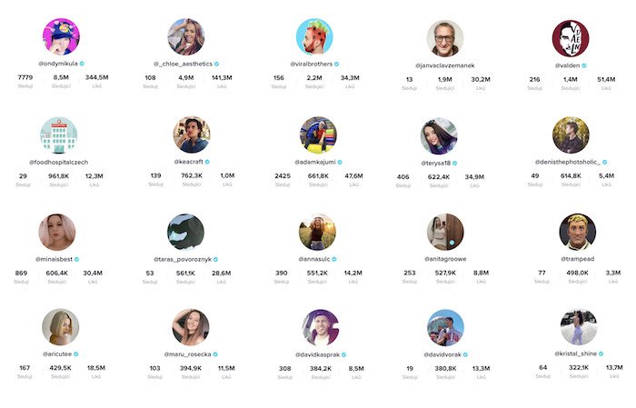 /media/14749/top20_tiktok_czsk
