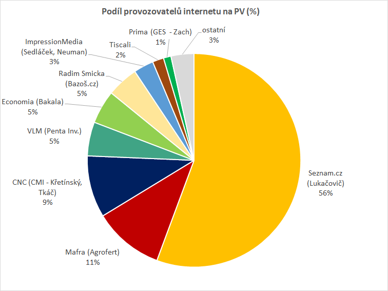 /media/14841/podil-internet_1
