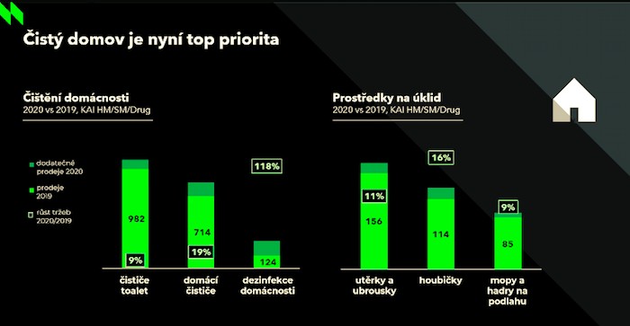 /media/16043/nielseniq_cistydomov