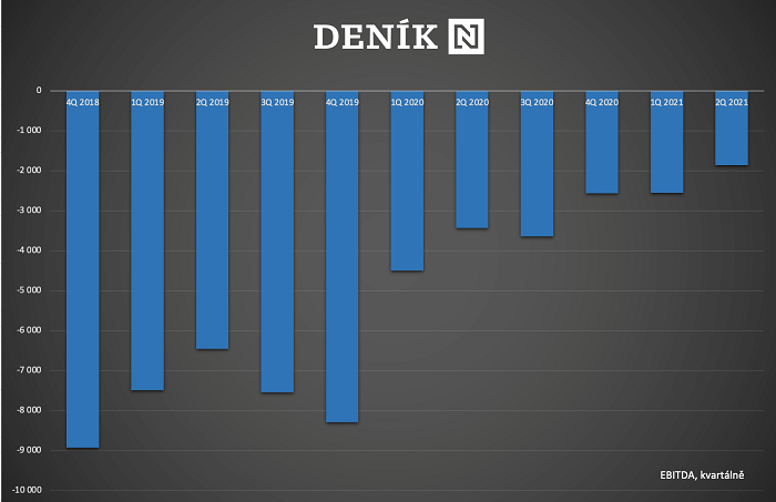 /media/17781/denikn-n_ebitda