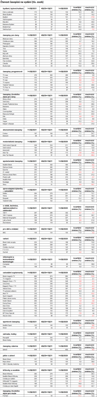 /media/17845/mp-ctenost-casopisu