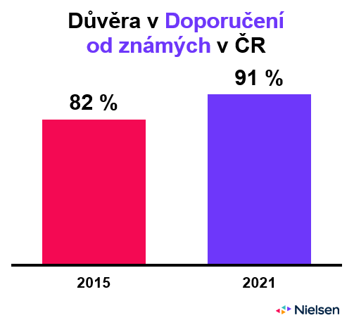 /media/19807/n_doporuceni-od-znamych