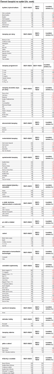 /media/21885/casopisy-q2_2022