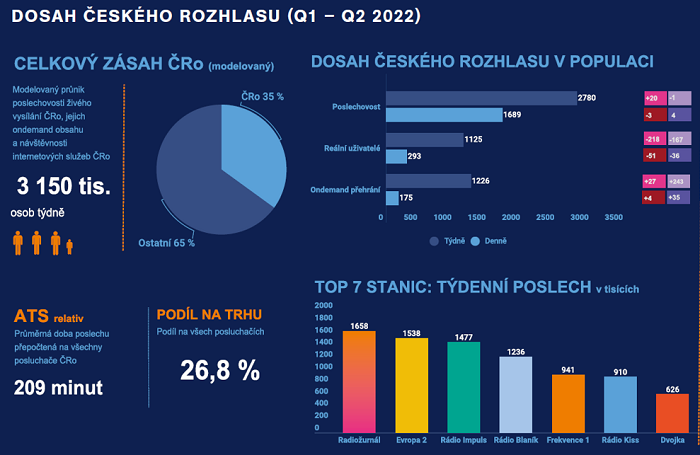 /media/23274/cro_dosah