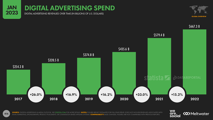 /media/24066/trends_ad-spend