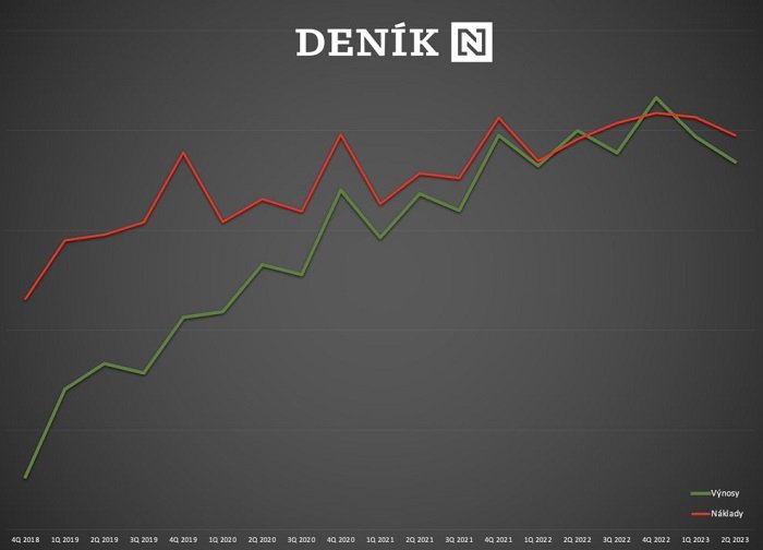 /media/25583/denik-n_pol-2023