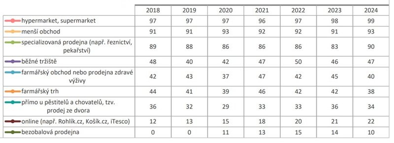 /media/picjbhvv/cvvm_potraviny
