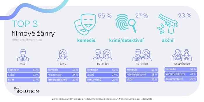 /media/wenbdtkt/ressolution_film_zanr