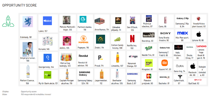 /media/efufxlil/ipsos_opportunityscore