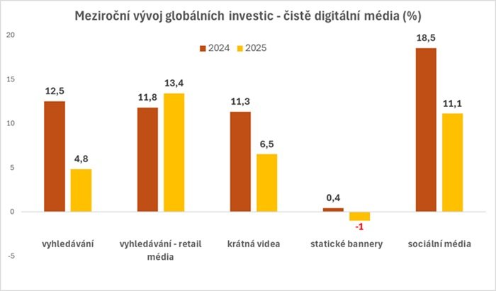 /media/wfxjt4hm/podil-investice