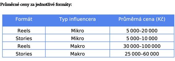 /media/zfgeqkcm/cena-influencera