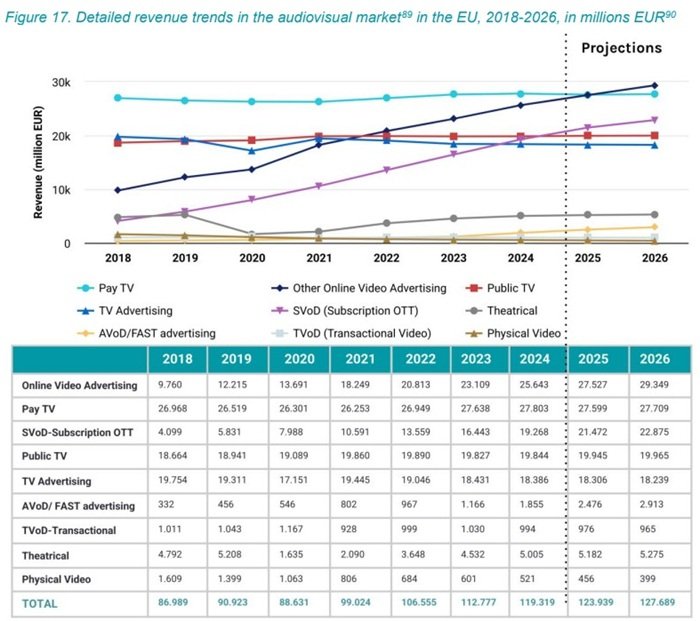 /media/n5ngidwg/vyvoj-av-segmentu
