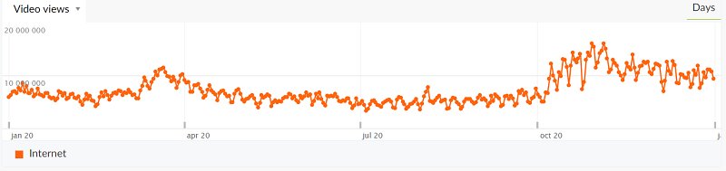 /media/15389/video-views