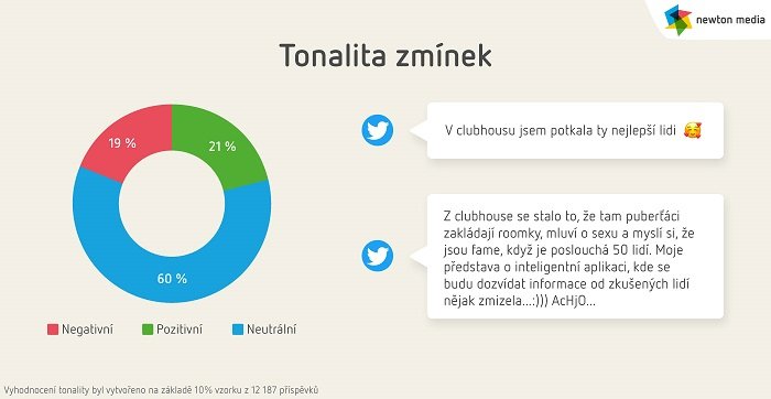 /media/15946/clubhouse_4_tonalita-zmínek