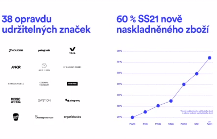 /media/16950/e-busines_freshlabels_1