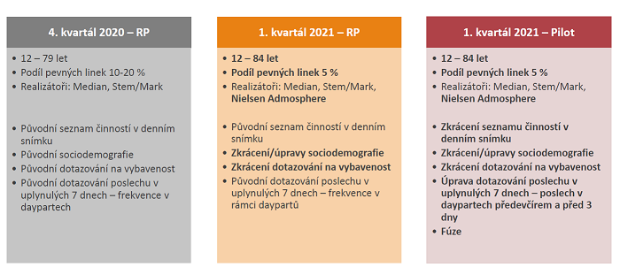 /media/16741/rp-metodika