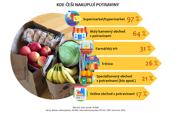 /media/18096/graf-mista-nakupu