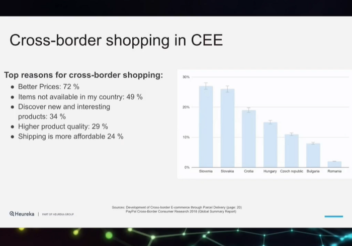 /media/18228/e-commerce_2021_cee