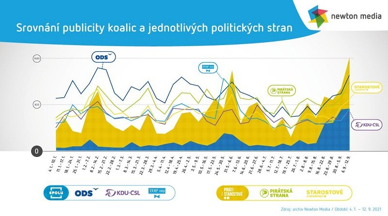 /media/18469/5_srovnani-koalice-vs-strany_web