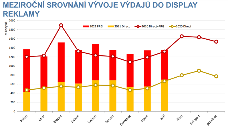 /media/18732/online-display_vyvoj