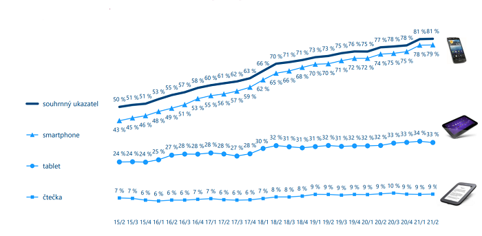 /media/18985/cteci-zarizeni