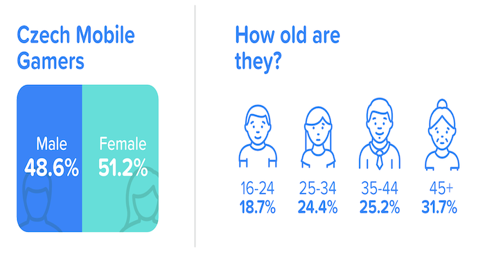 /media/19048/adcolony-výzkum-q3-2021