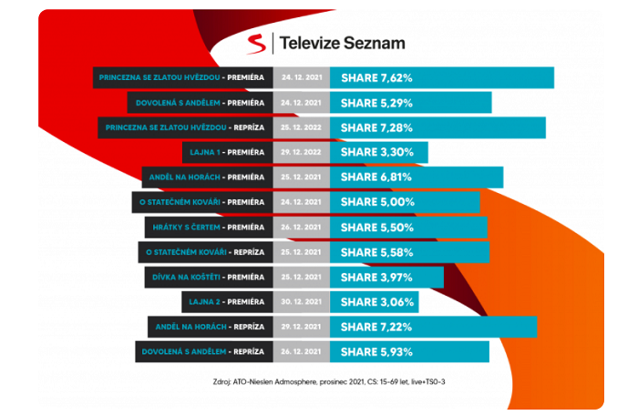 /media/19472/televize_seznam