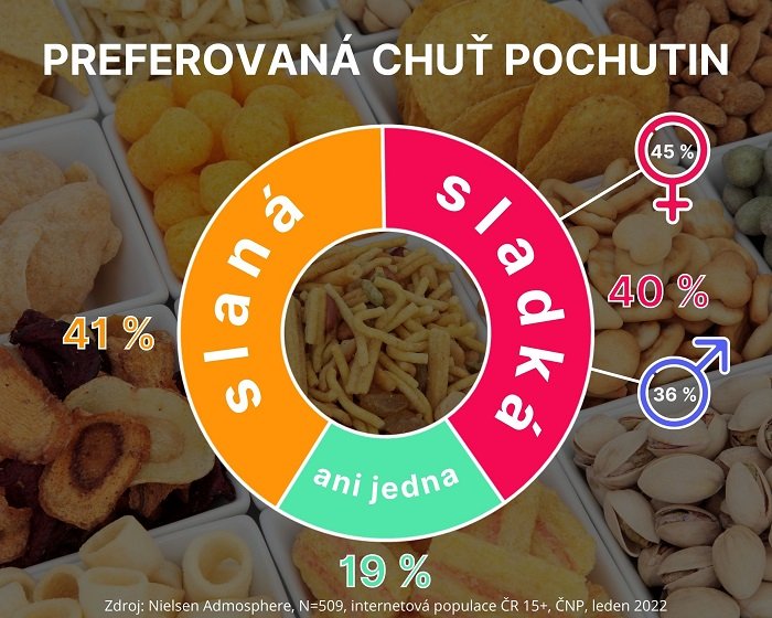 /media/21237/slané-pochutiny-graf-1