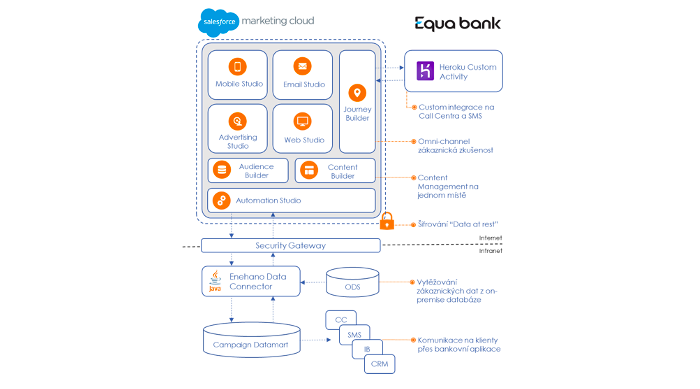/media/21404/marketingcloud_equabank