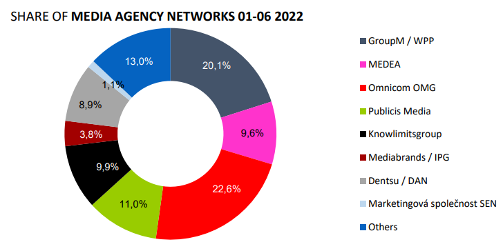 /media/21861/ppa_media-agency-network