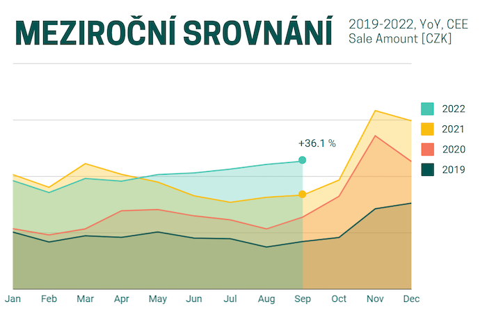 /media/22776/affiliatemarketing_mesicnisrovnani_2022