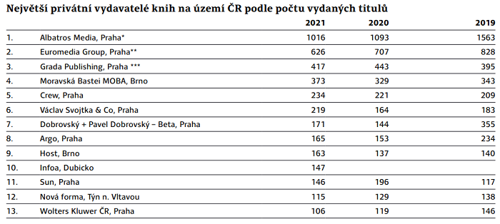 /media/23332/vydavateleknih