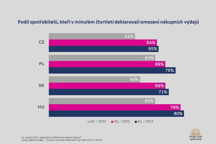/media/24539/publicis_omezenivydaju