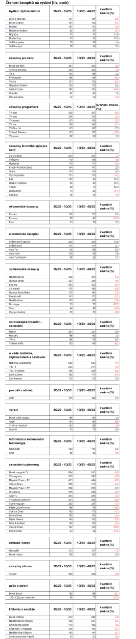 /media/24874/casopisy_ctenost