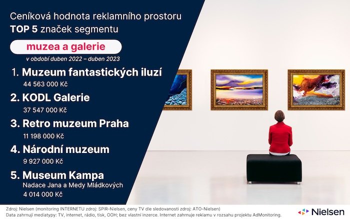 /media/24948/ad-intel-news-muzea-a-galerie