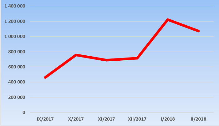 /media/3485/irozhlas_navstevnost