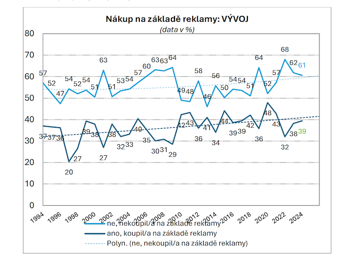 /media/hgtnfwzf/cesiareklama_nakupnazakladereklamy