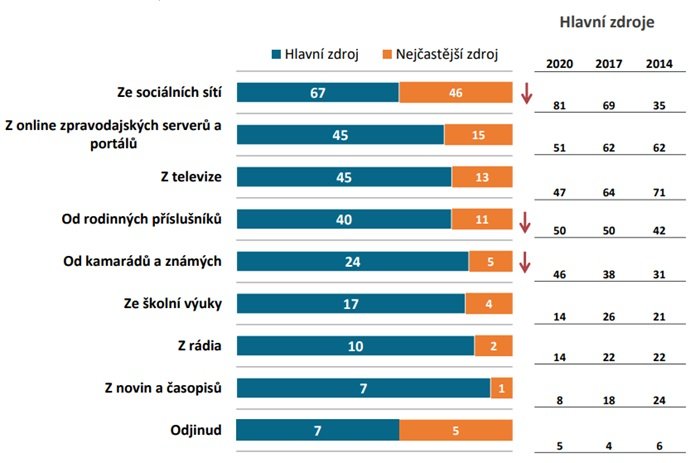 /media/kgsh5y45/ss_zdroje-informaci