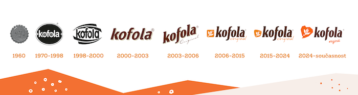 /media/21ikguak/kofola-logo-historie