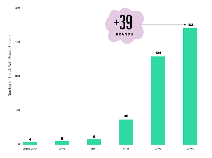 /media/dgwho5ws/thredup_resaleshops