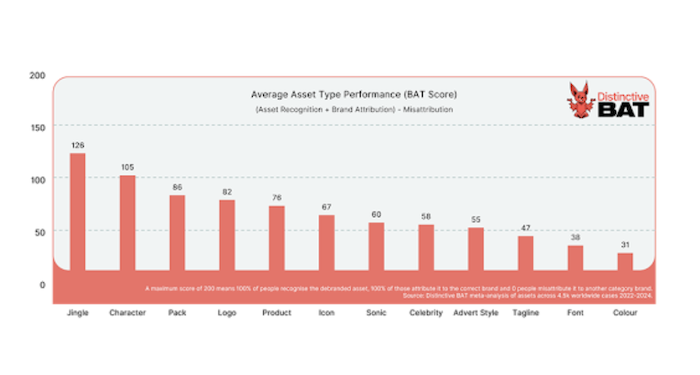 /media/uoadcnzd/distinctivebat_jingle