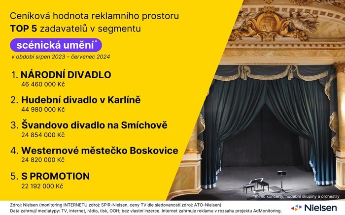 /media/gcrphztt/rss_monitoring-reklamy-divadlo