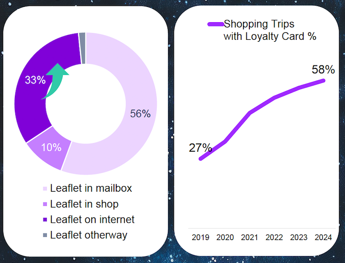 /media/vblbeqod/yougov_letakyvernostniprogramy