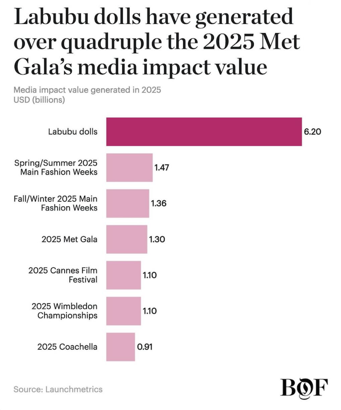 /media/4jnfit3l/labubu_mediaimpactvalue