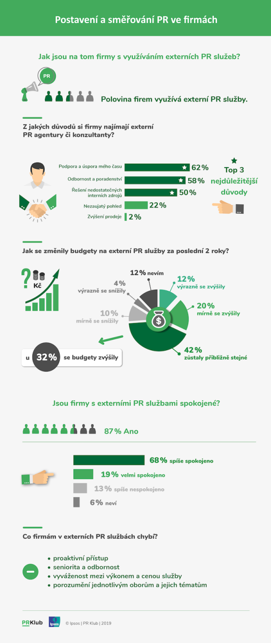 /media/11708/pr_klub-pruzkum_3-část-infografika