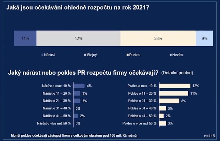 /media/12788/prklub_ipsos_2020_ocekavani