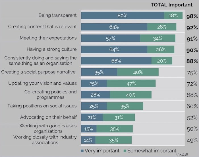 /media/12377/cultureofpurpose_buildingtrust