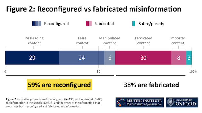 /media/12511/reutersinstitute_covid-misinfo-2