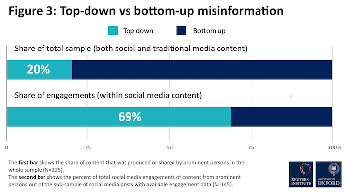/media/12512/reutersinstitute_covid-misinfo-3